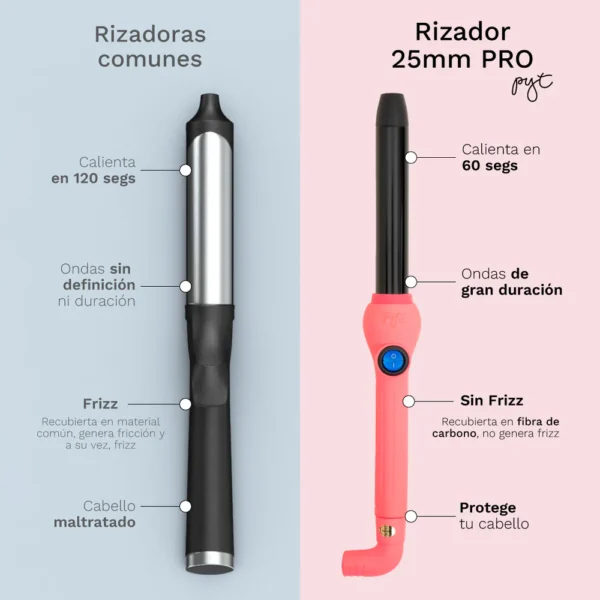 Rizador PYT Pink 25mm - Imagen 4